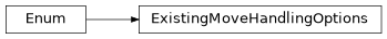Inheritance diagram of iqm.iqm_client.transpile