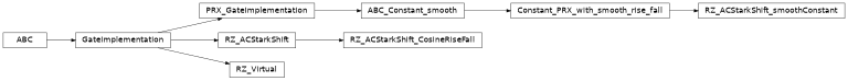 Inheritance diagram of iqm.pulse.gates.rz