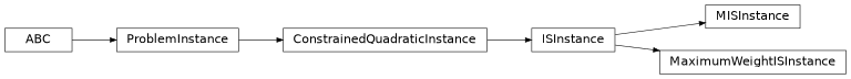 Inheritance diagram of iqm.applications.mis