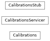 Inheritance diagram of iqm.station_control.client.iqm_server.proto.calibration_pb2_grpc
